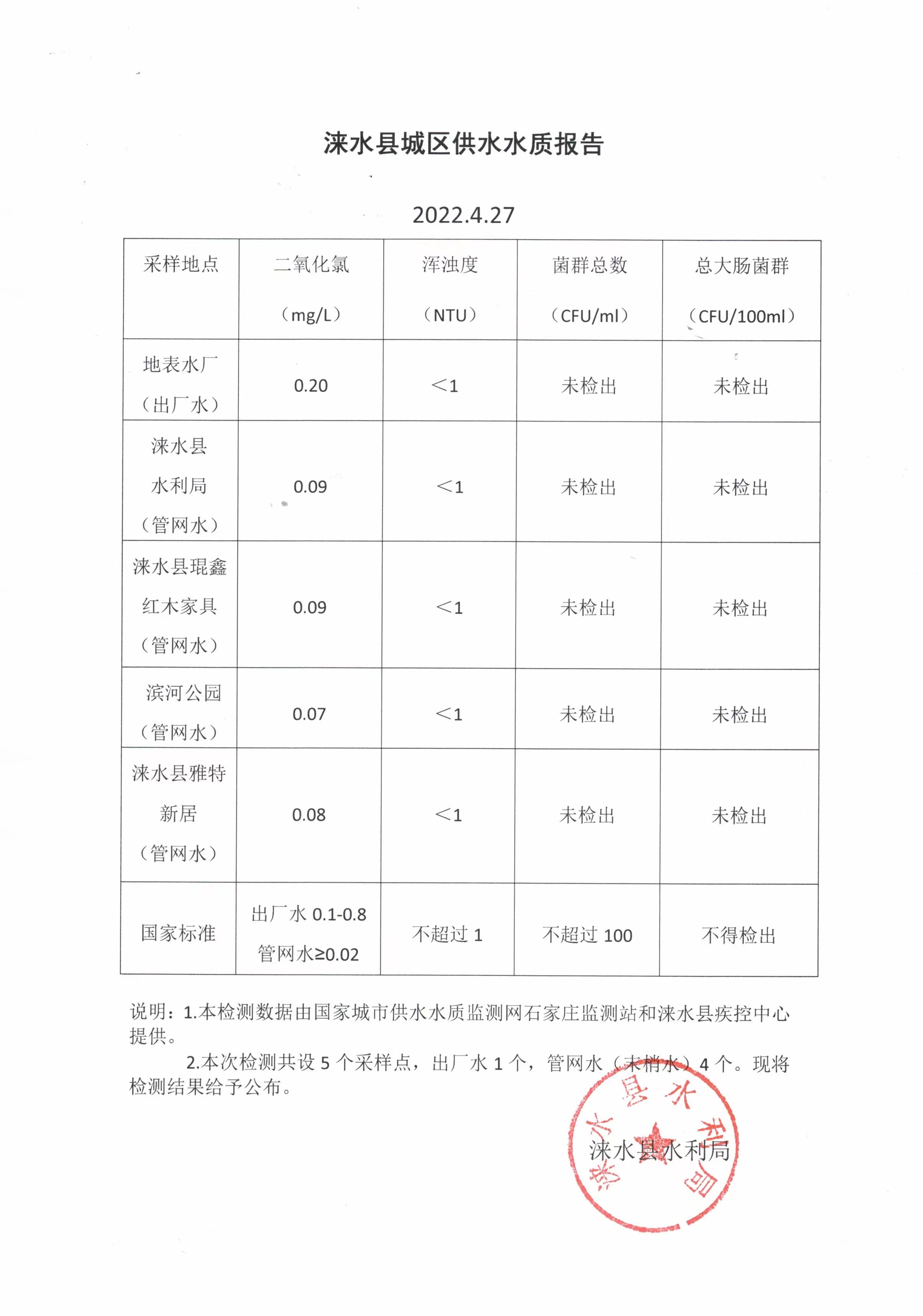 4月份水质报告.jpg