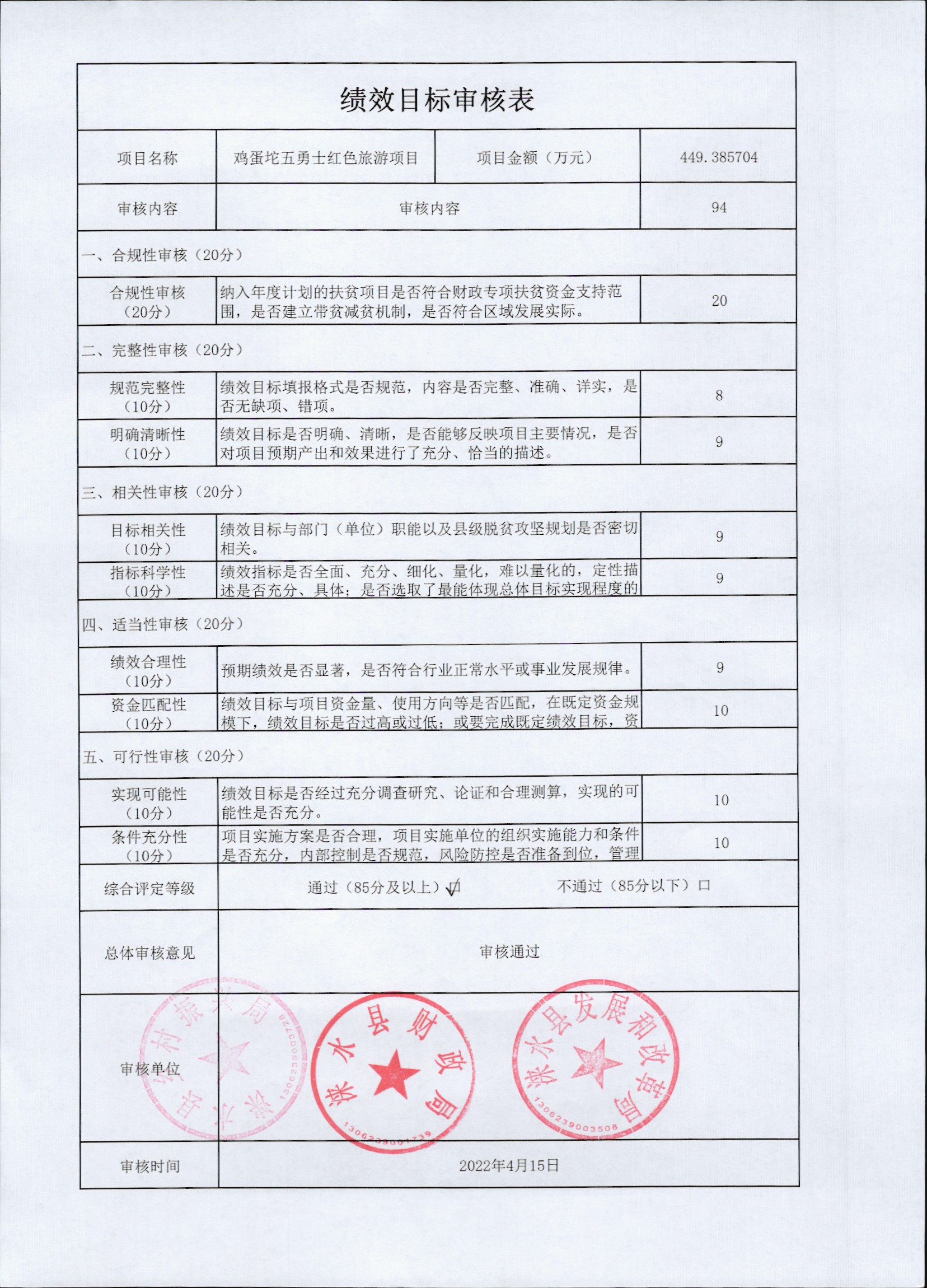绩效目标审核表（6）.jpg