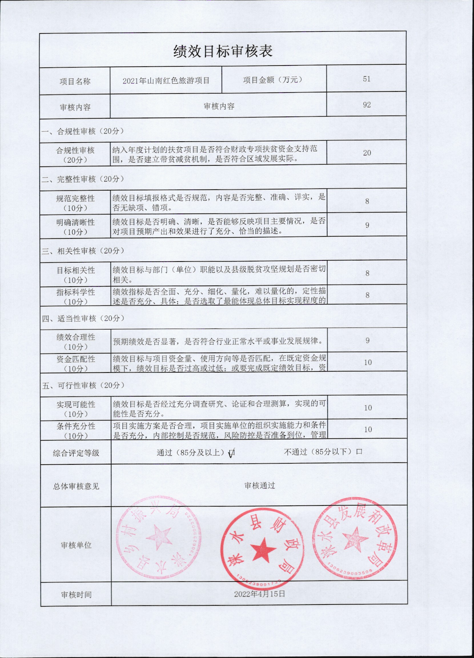 绩效目标审核表（9）.jpg