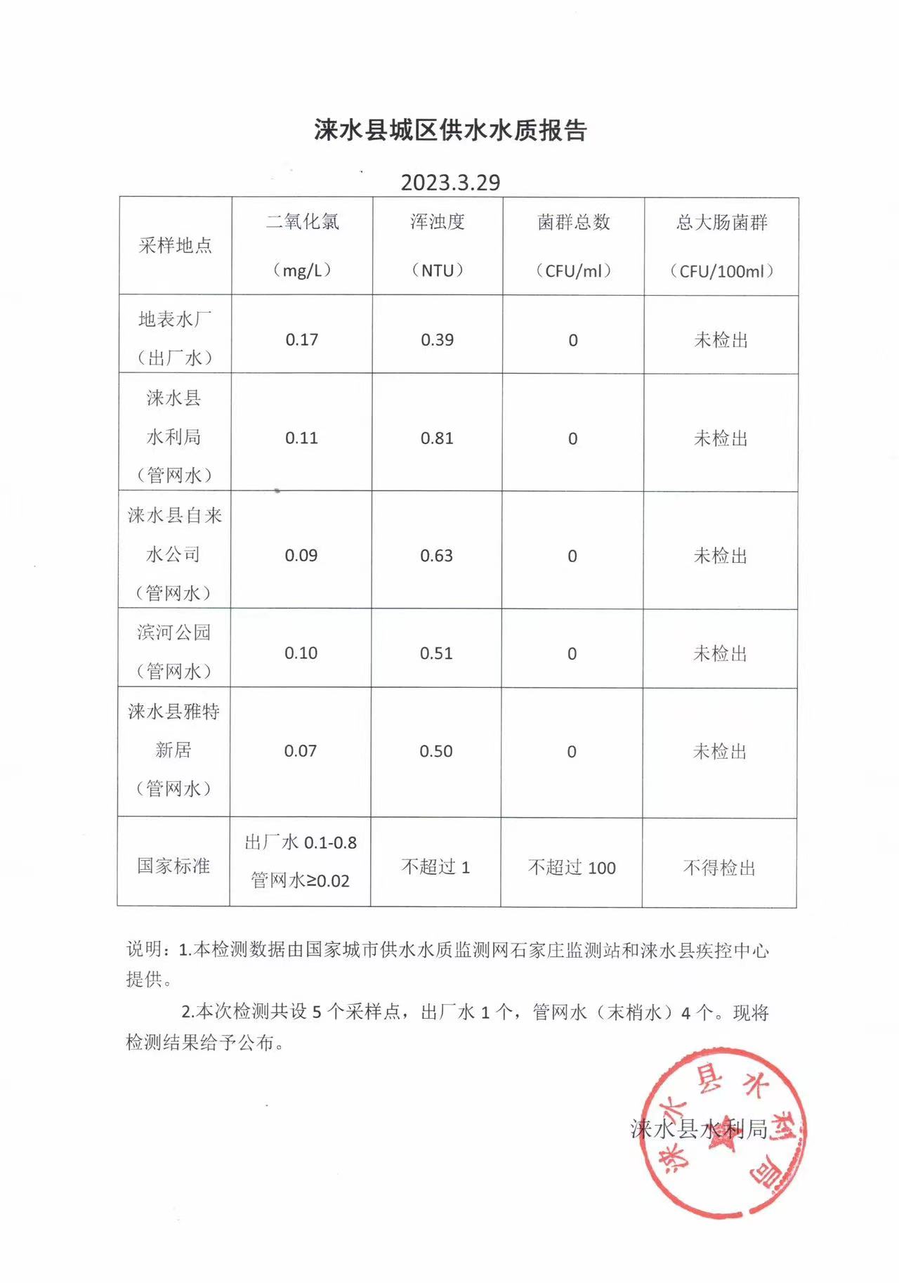 水质报告3月份.jpg