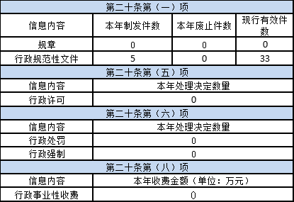 政府办2.png
