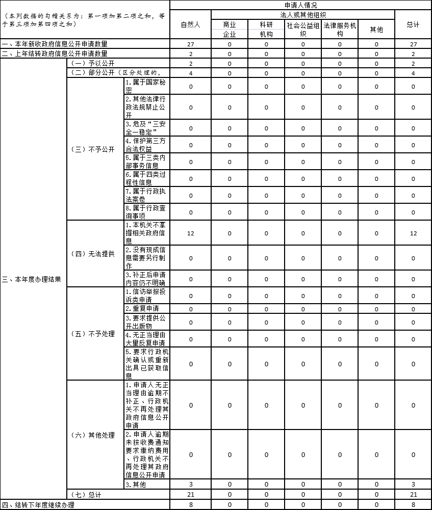 政府办.png