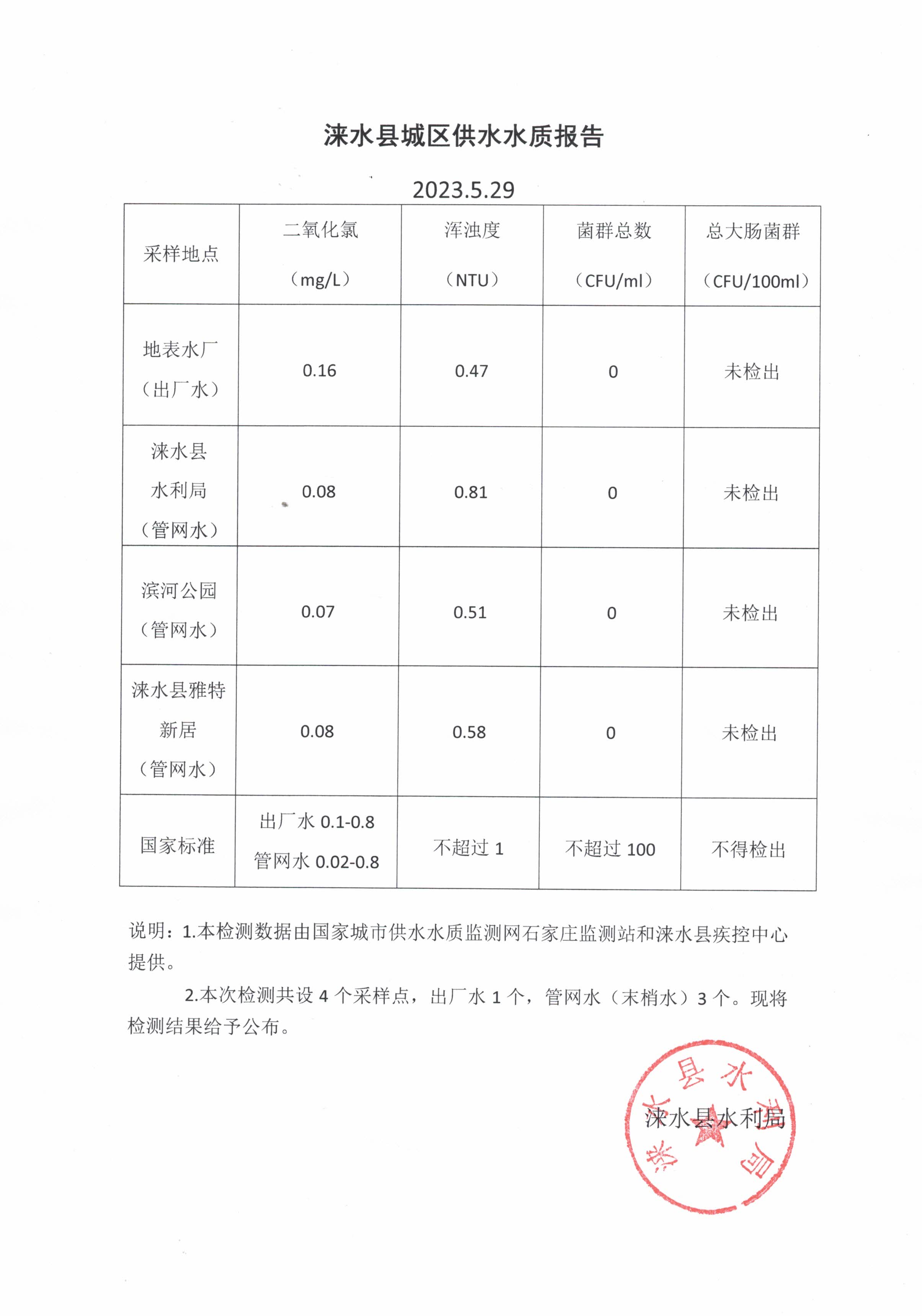 2023.5月份水质报告.jpg