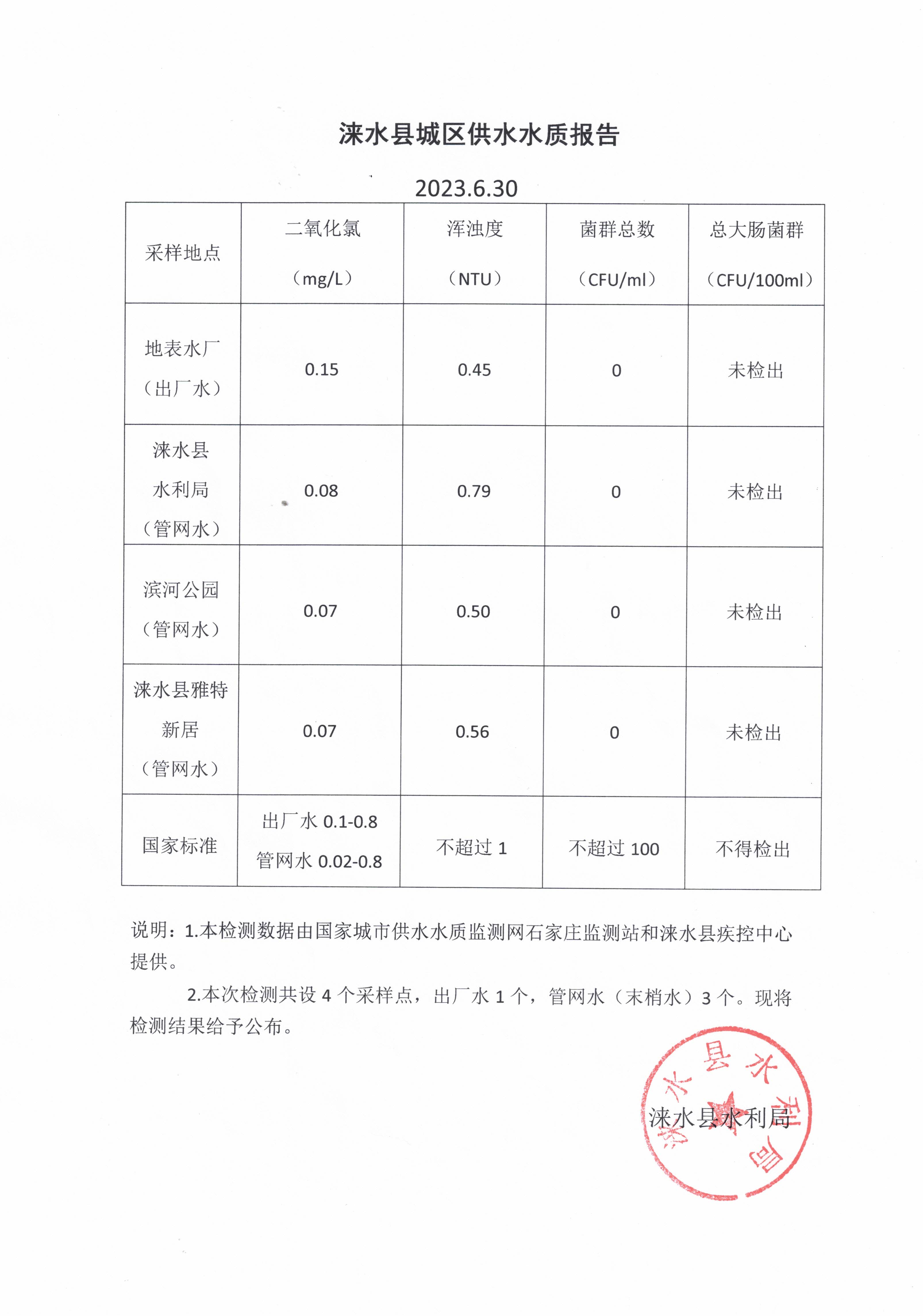5月份水质报告.jpg
