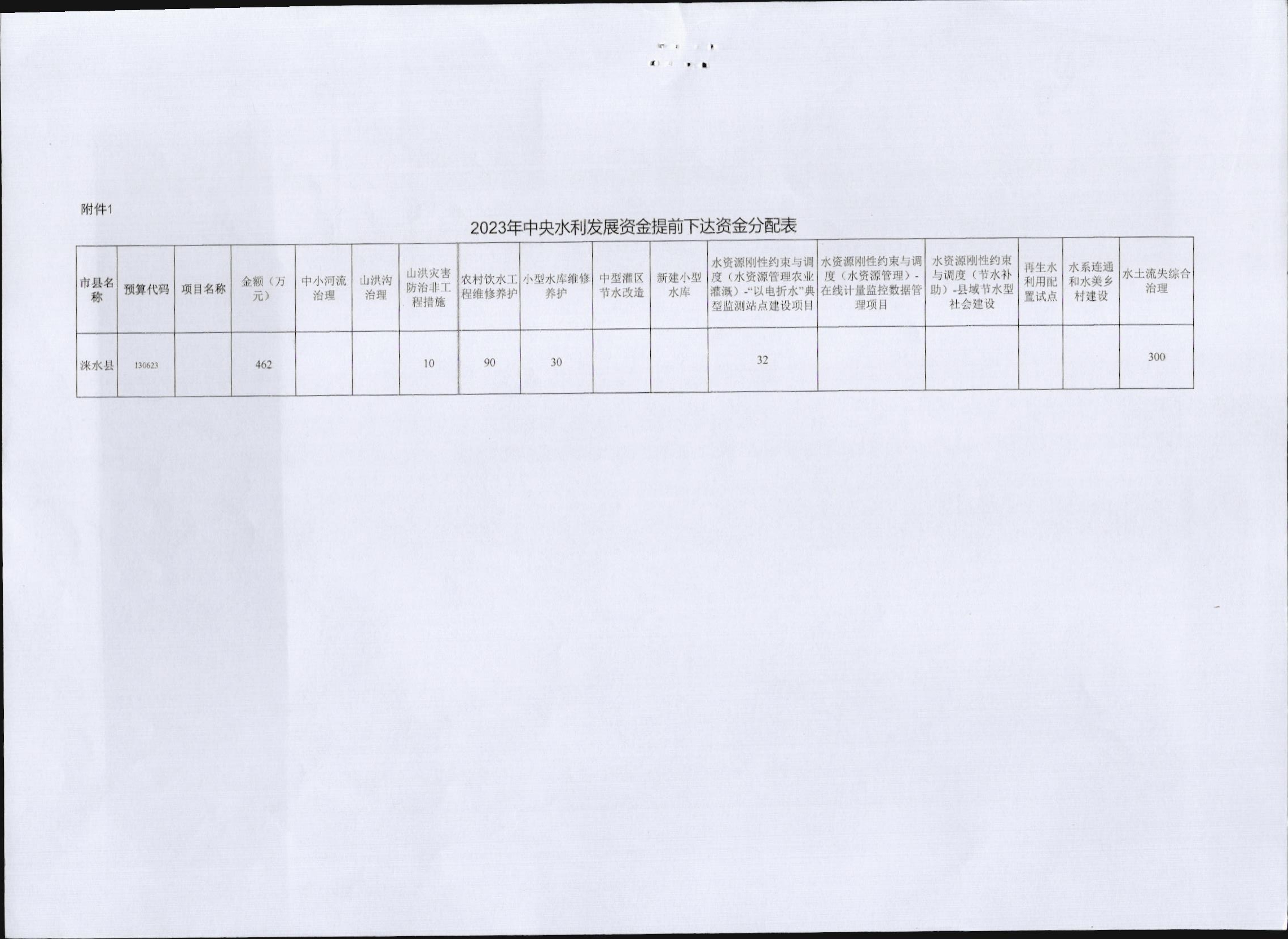 冀财农〔2022〕141号（附件）.jpg