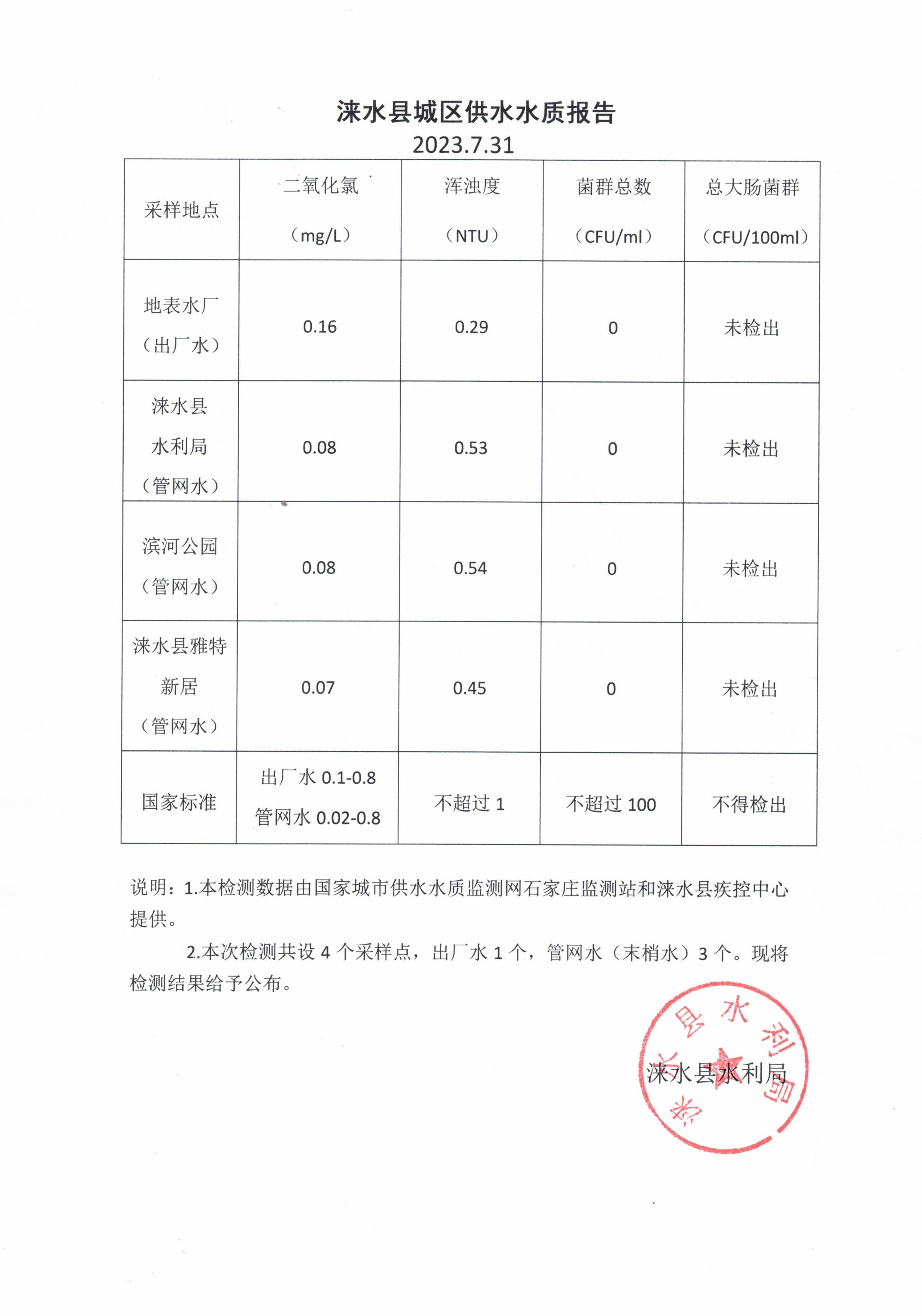 6月份水质报告.jpg