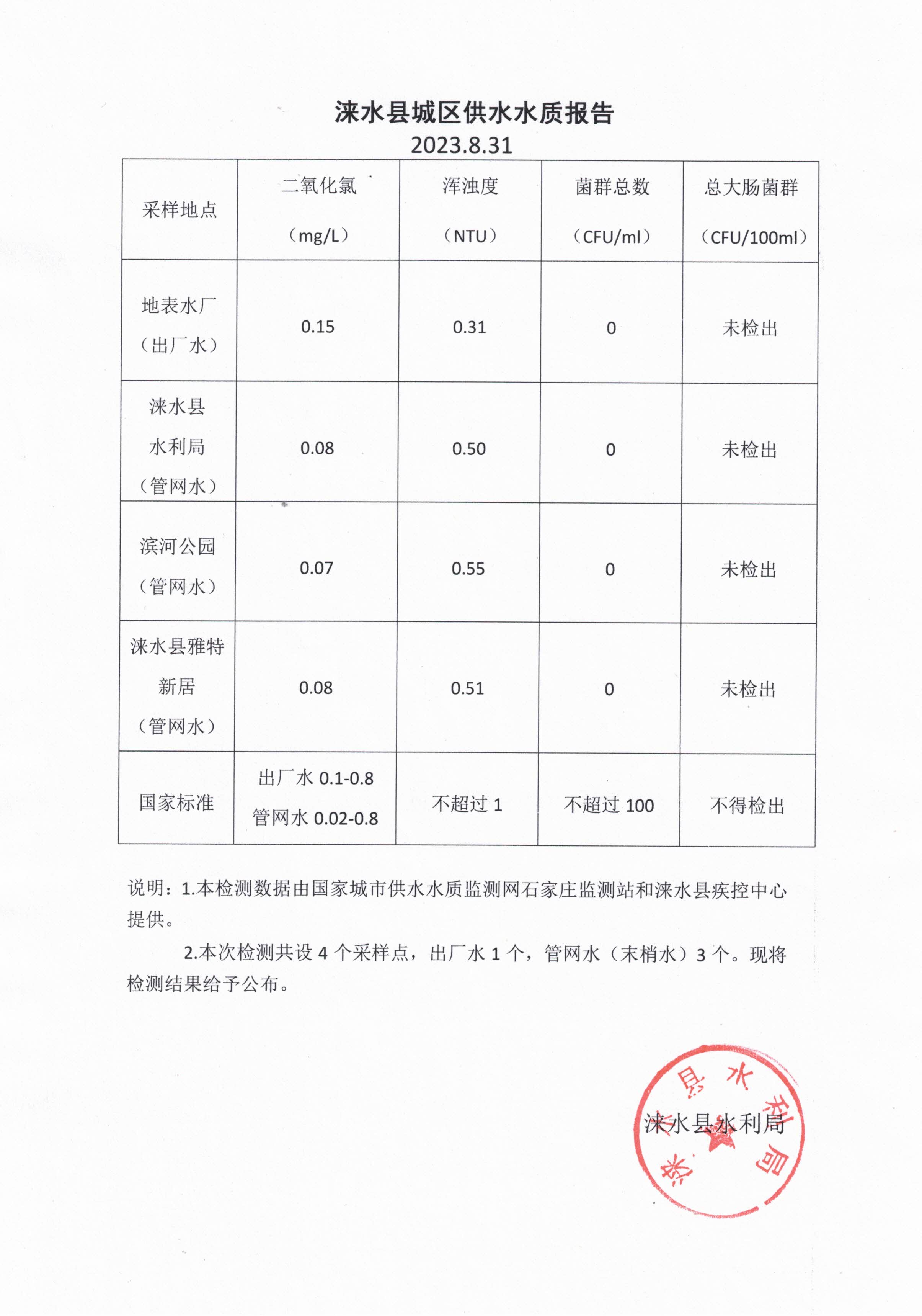 2023年7月份水质报告.jpg