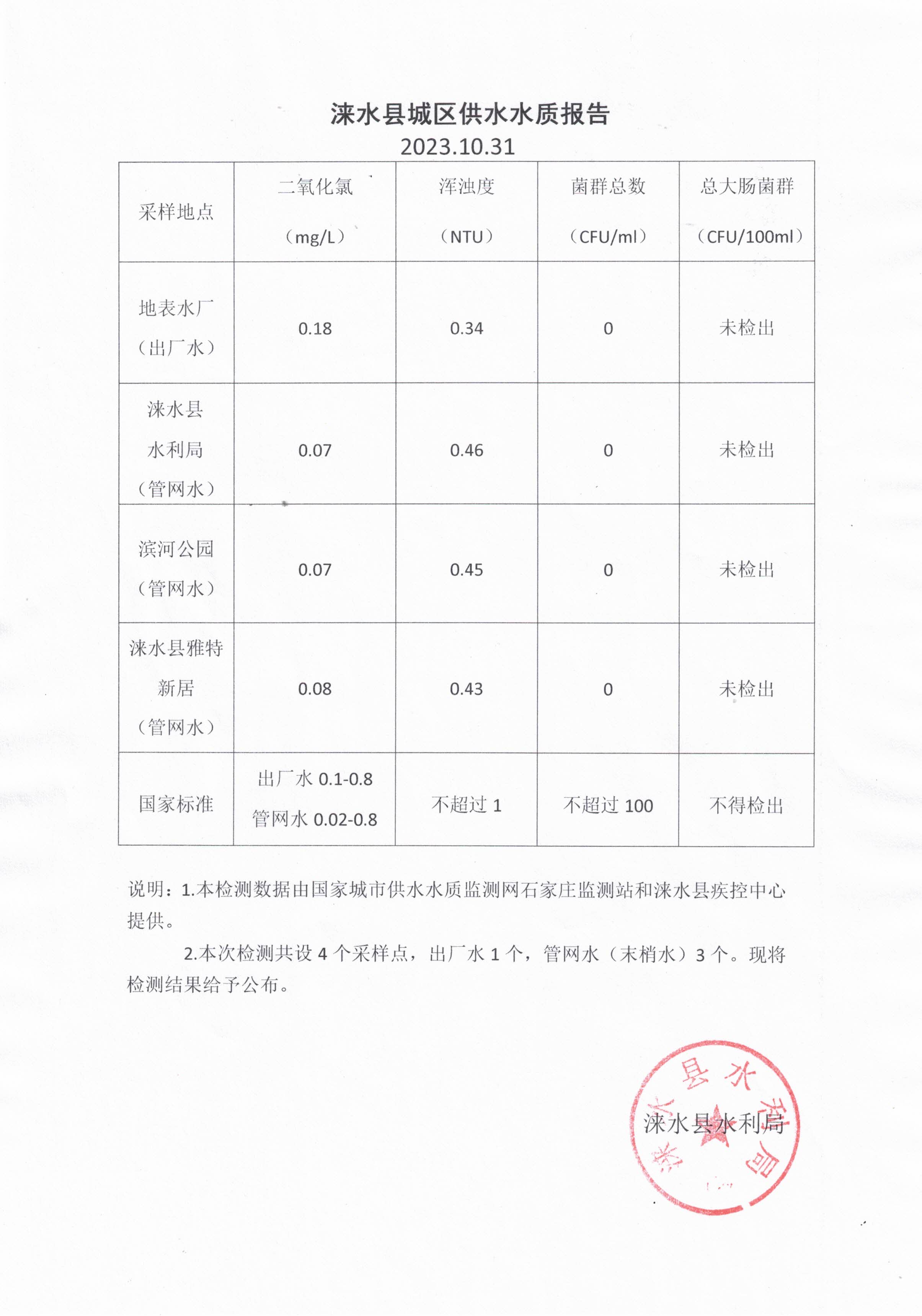 2023年9月份水质报告.jpg