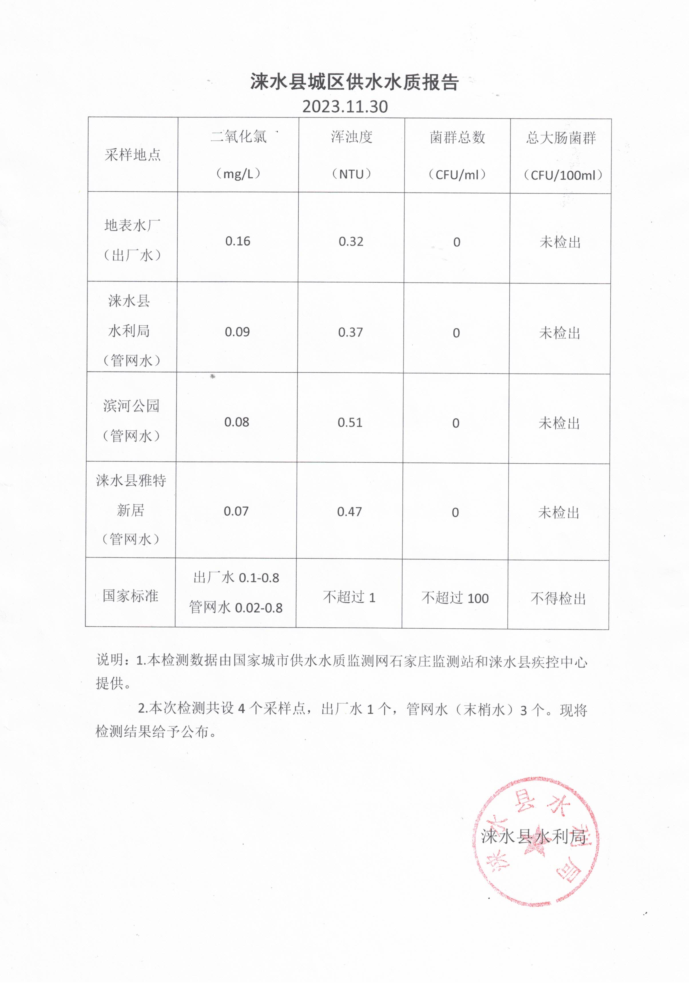 水质报告10月份.jpg