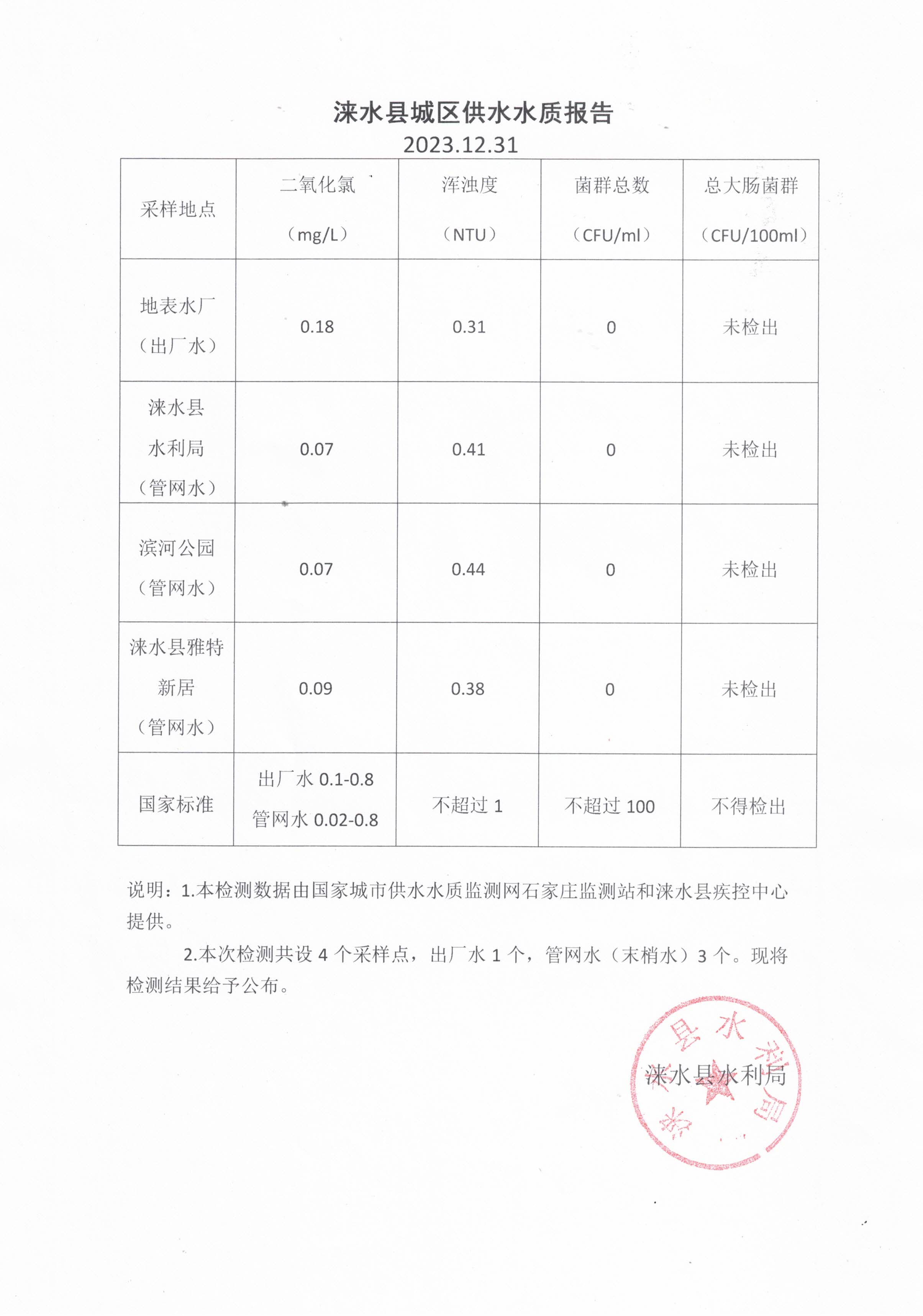 11月份水质报告.jpg