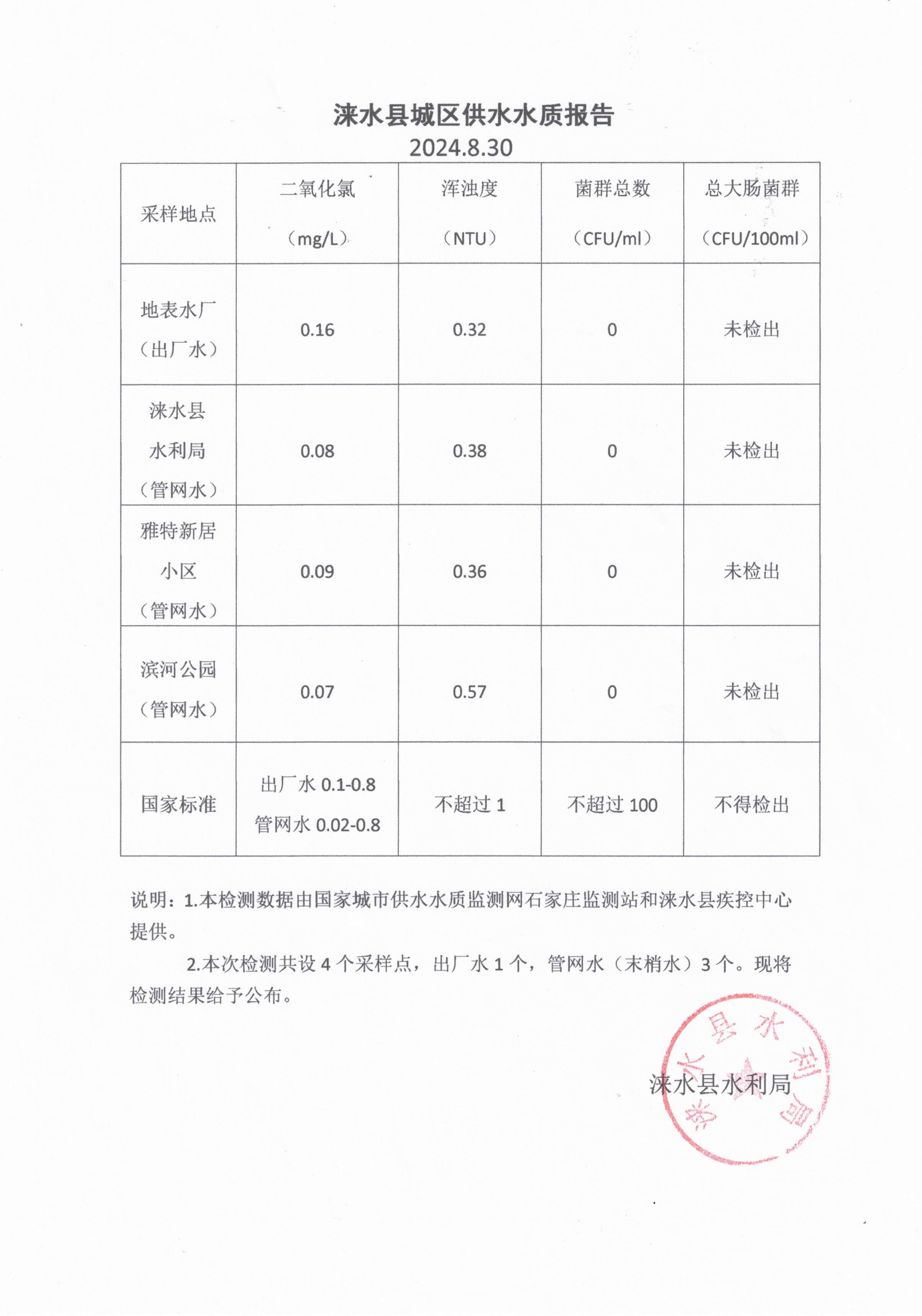 8.30水质报告.jpg