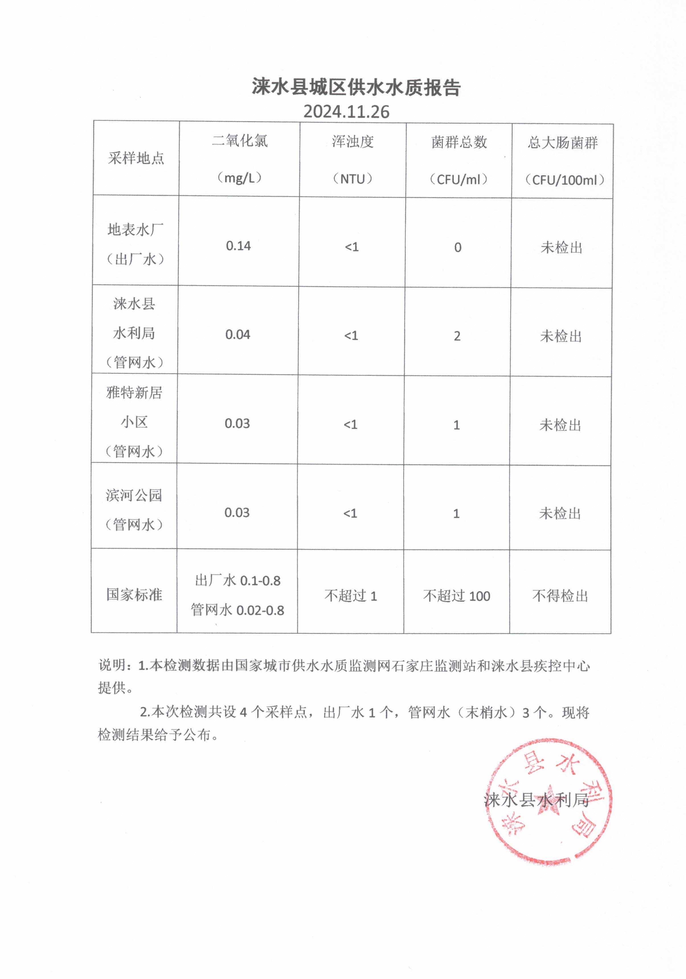 10月份水质报告.jpg