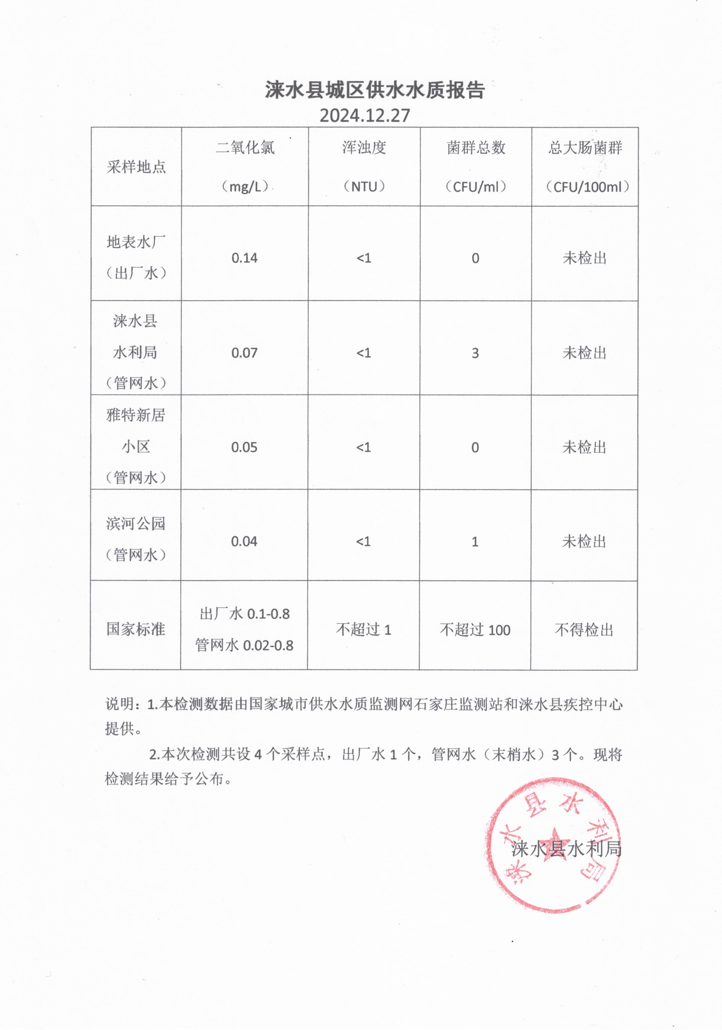 2024年11月水质报告.jpg