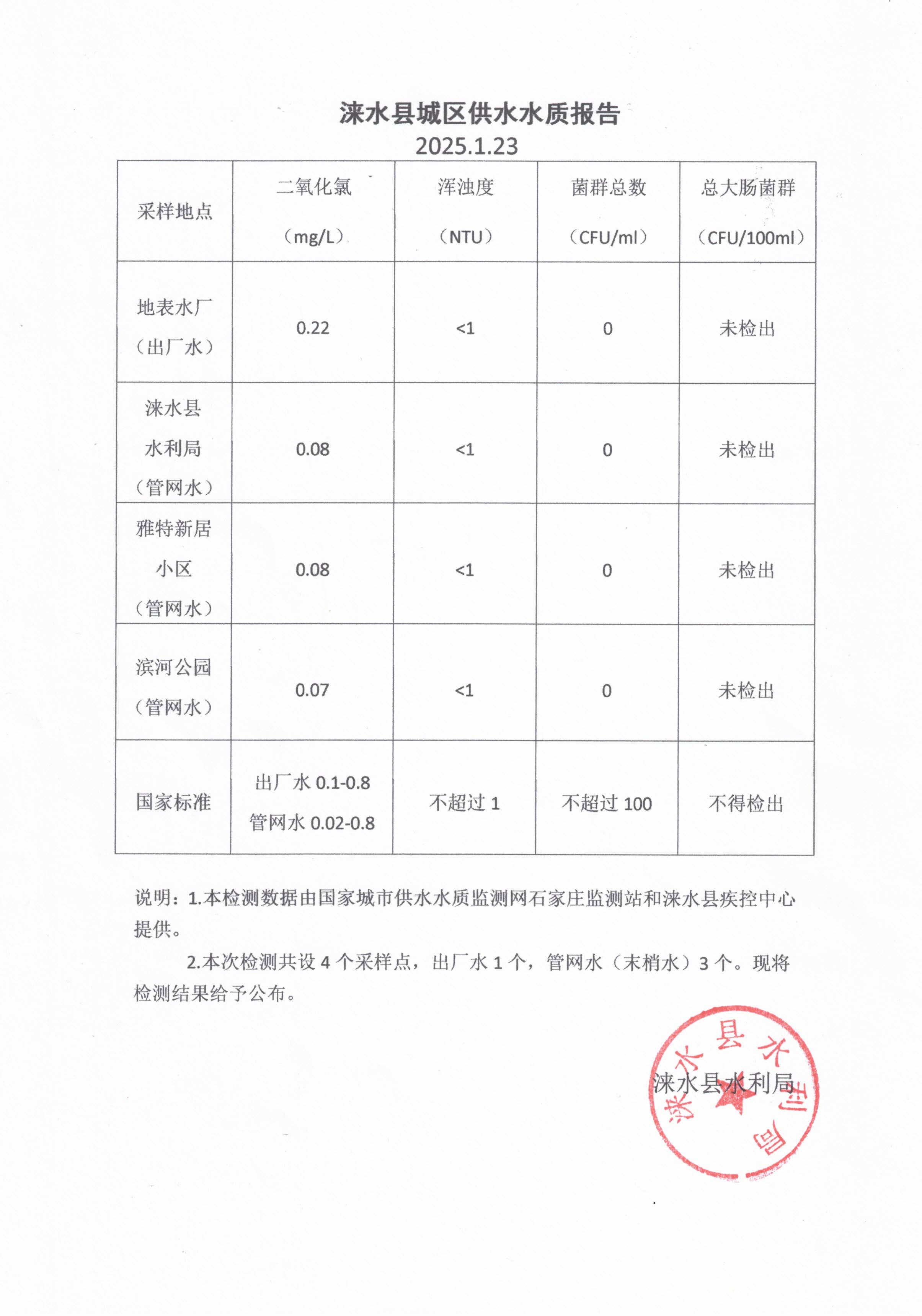 2024年12月份报告.jpg