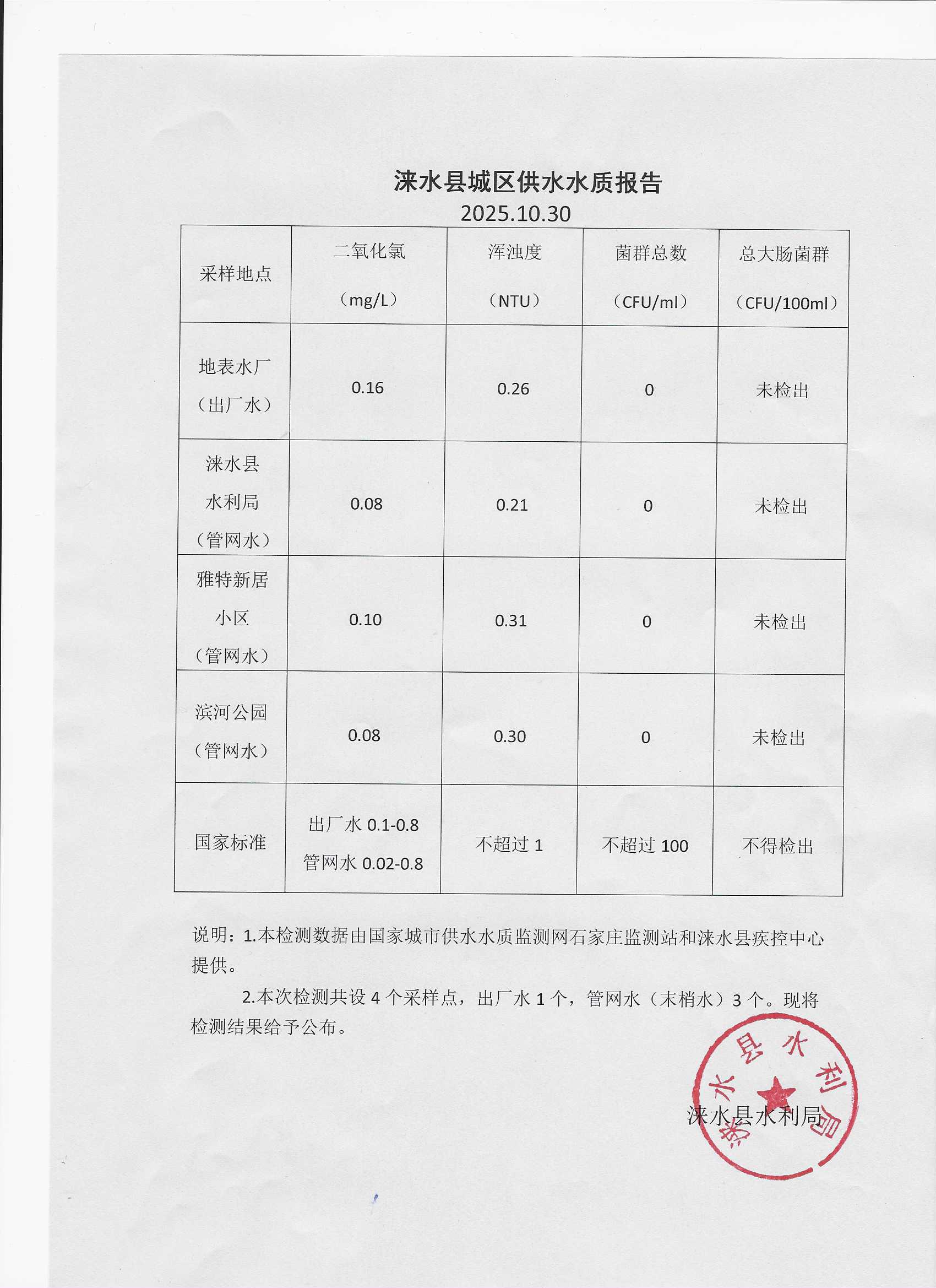 水质报告 001.jpg