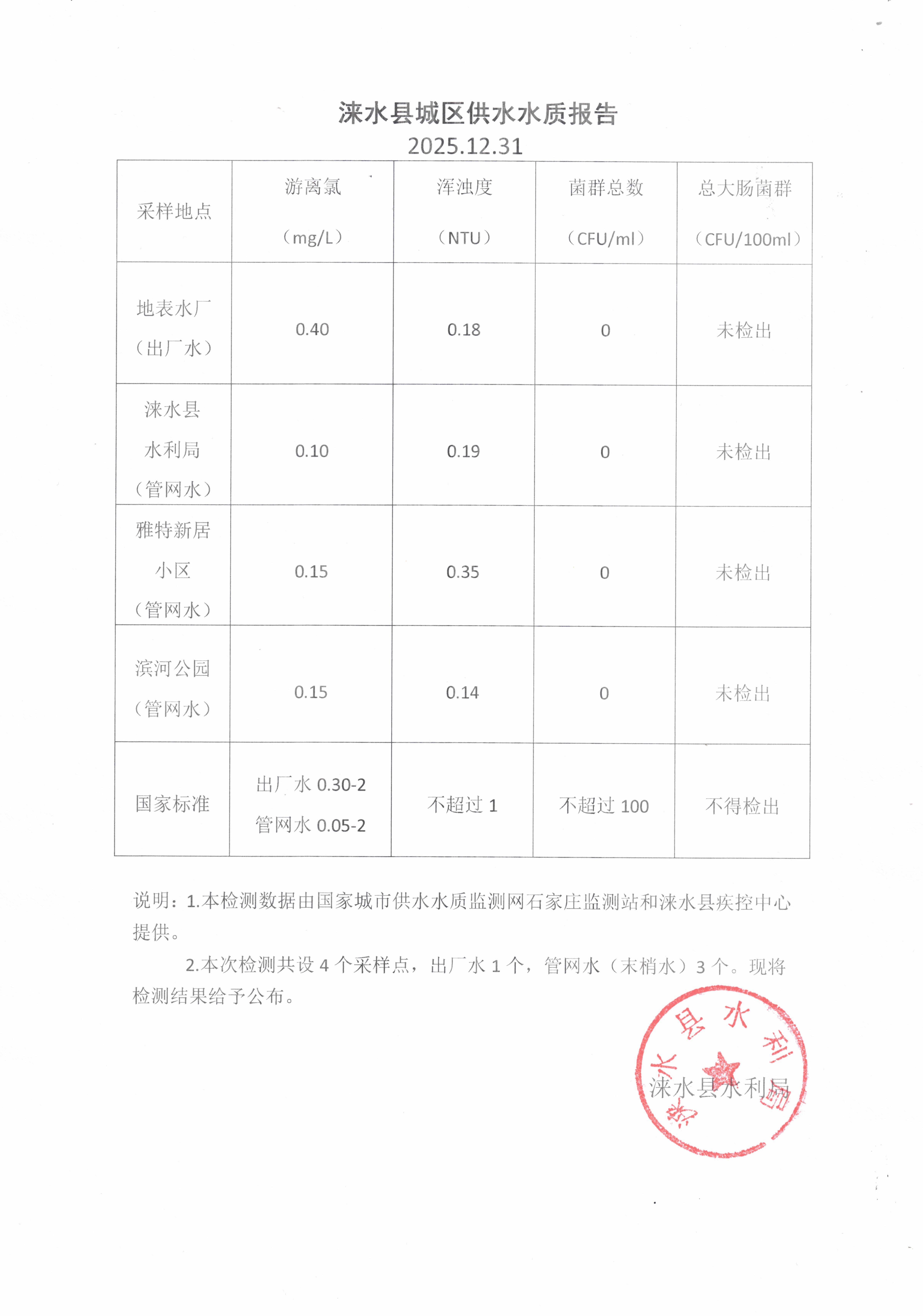 11月份水质报告.jpg