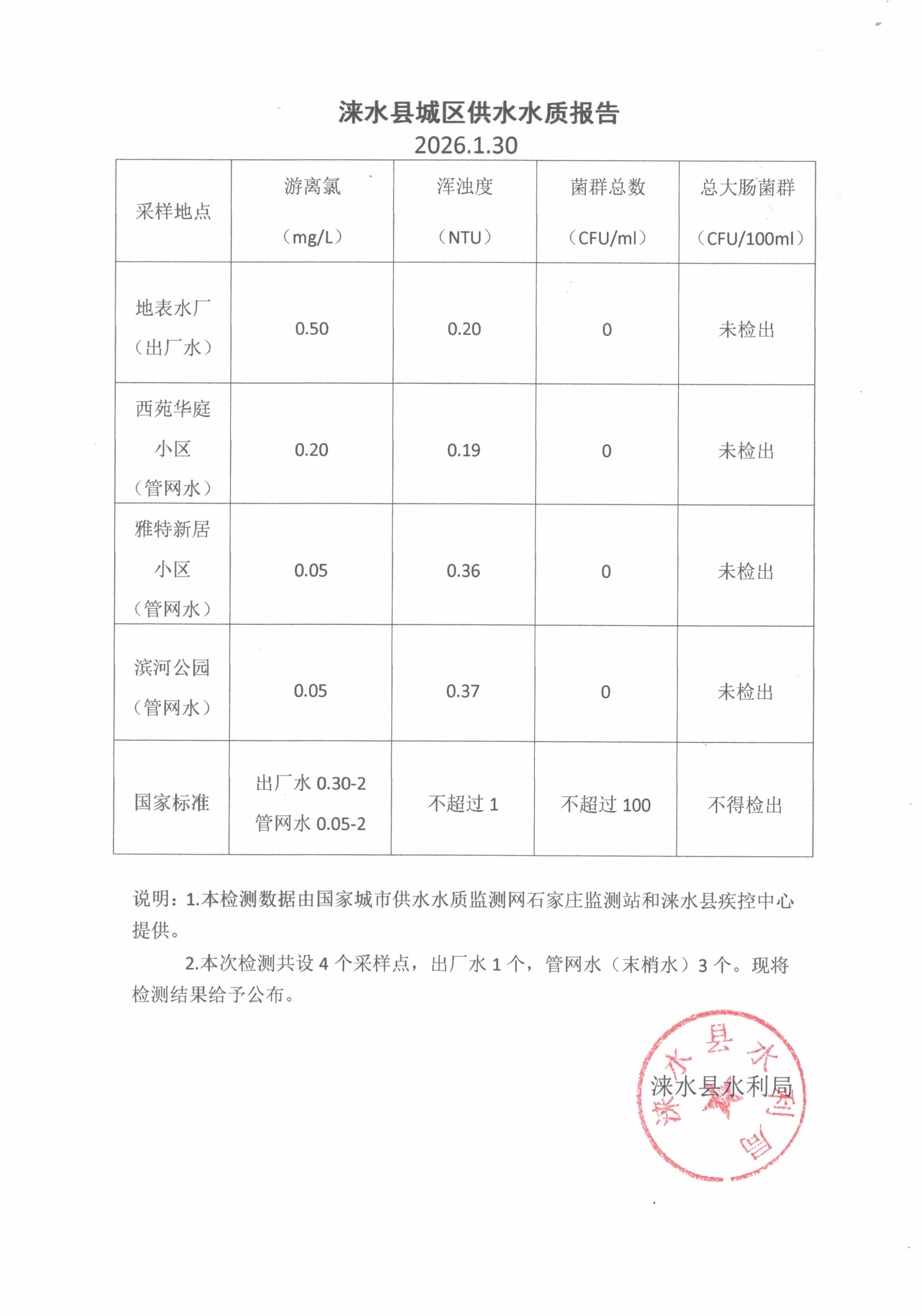 水质报告12月.jpg