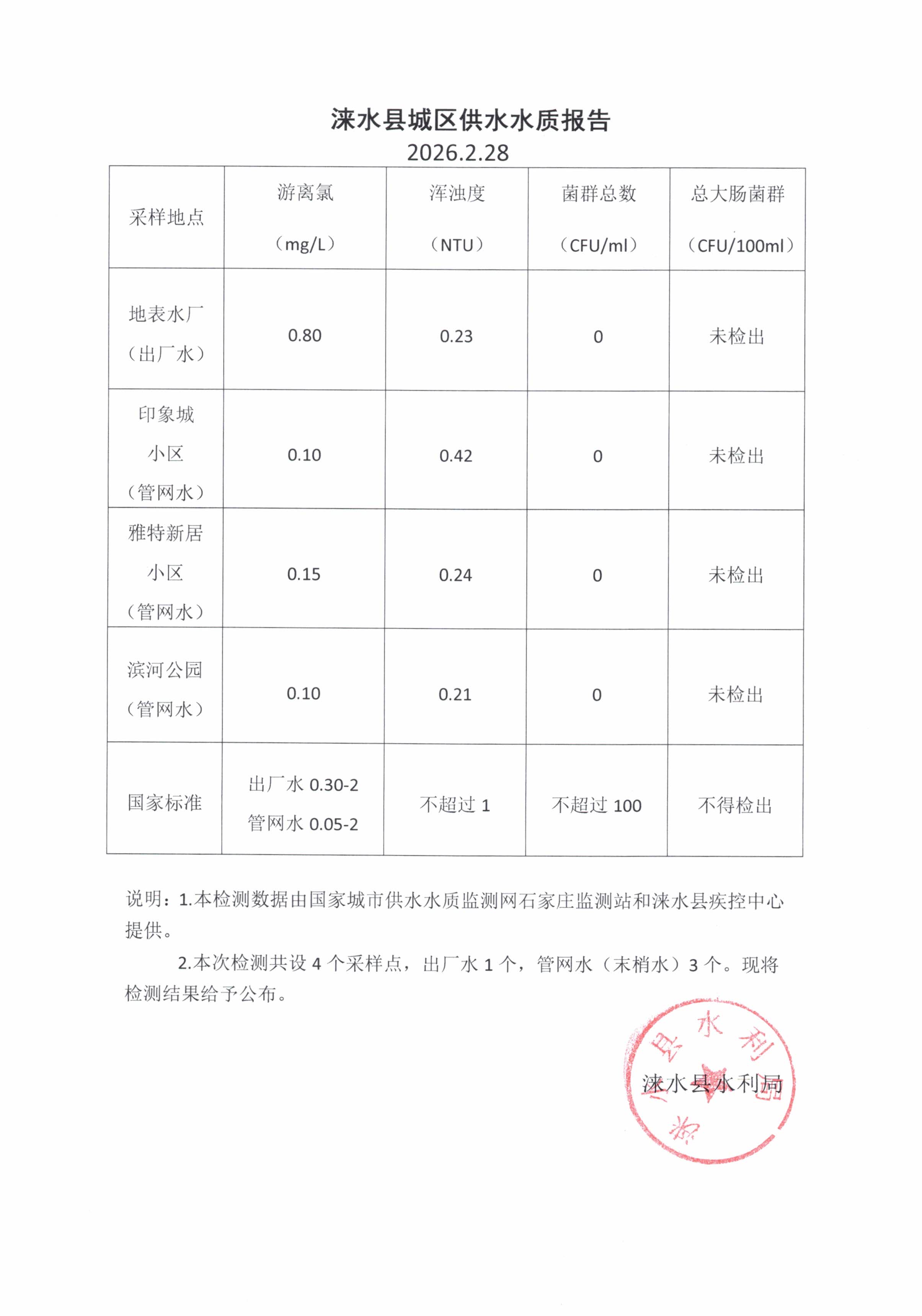 20261月份水质报告.jpg