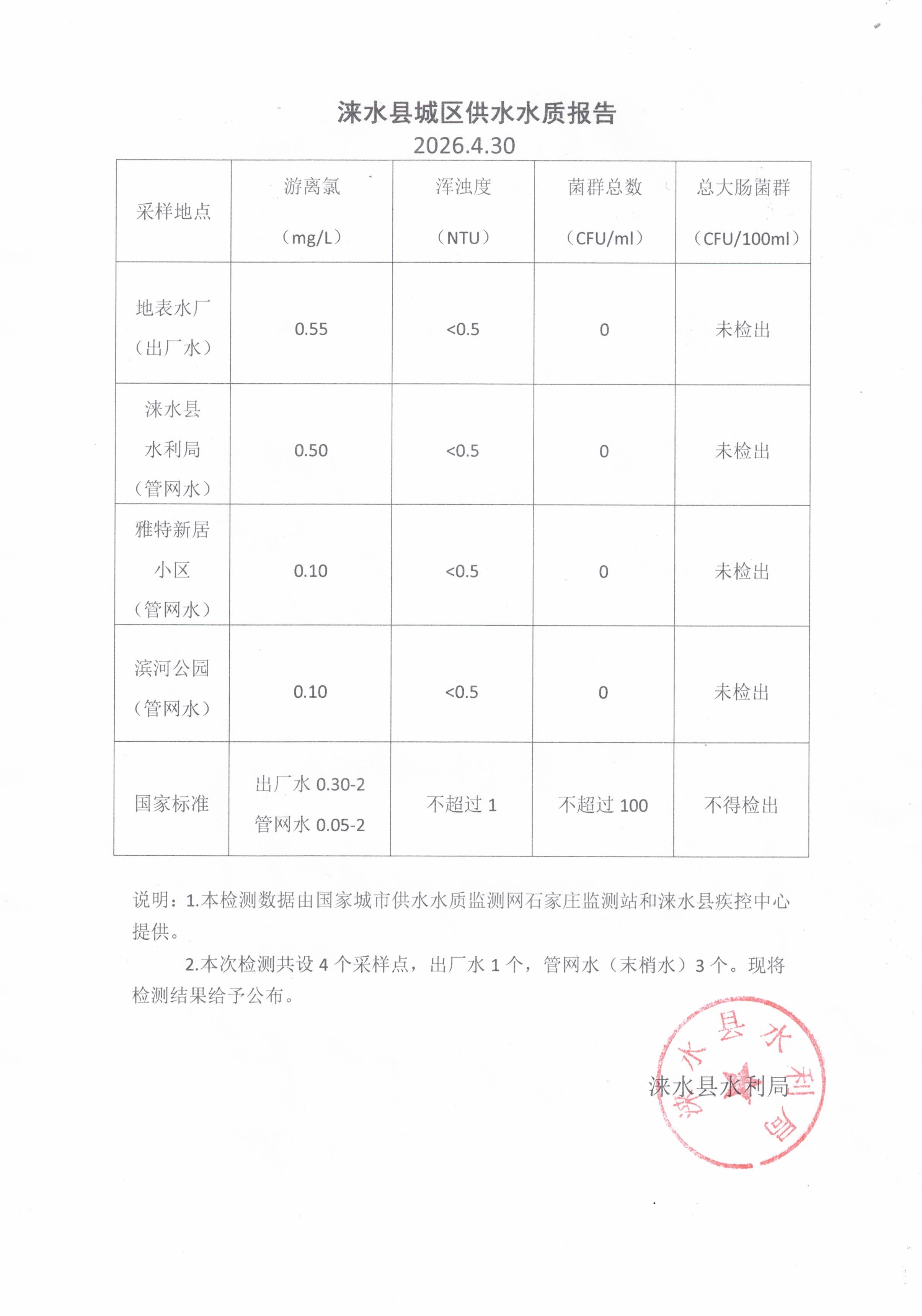 3月份水质报告.jpg