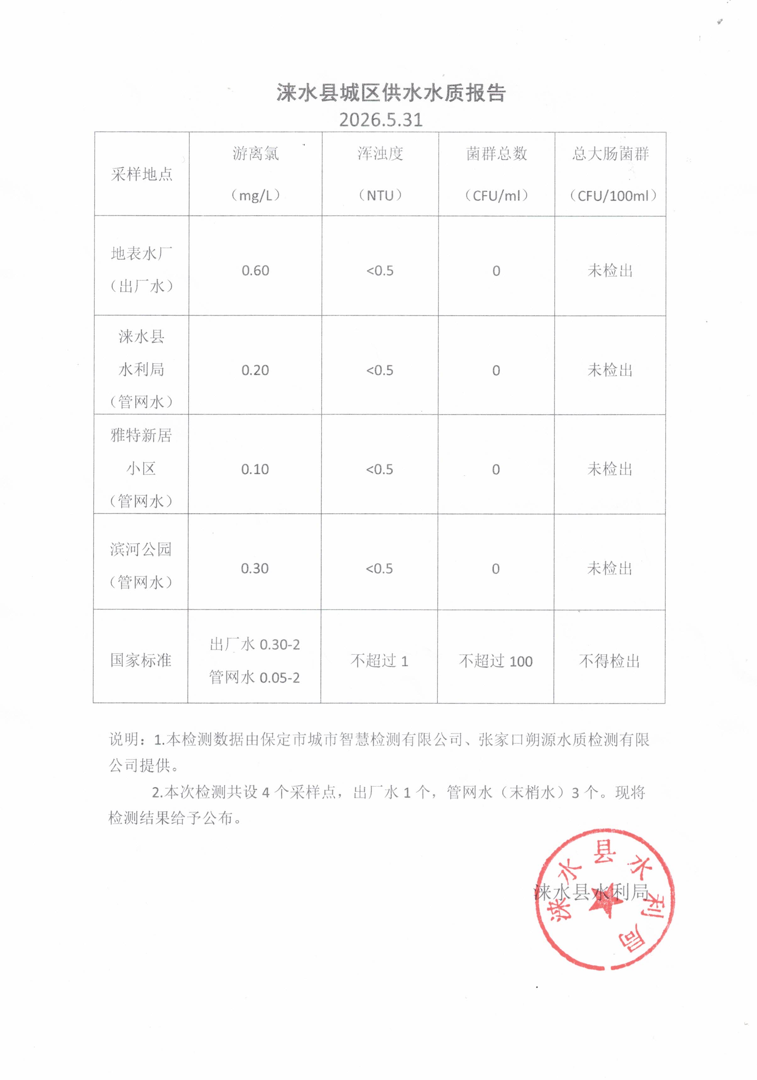 4月份水质报告.jpg