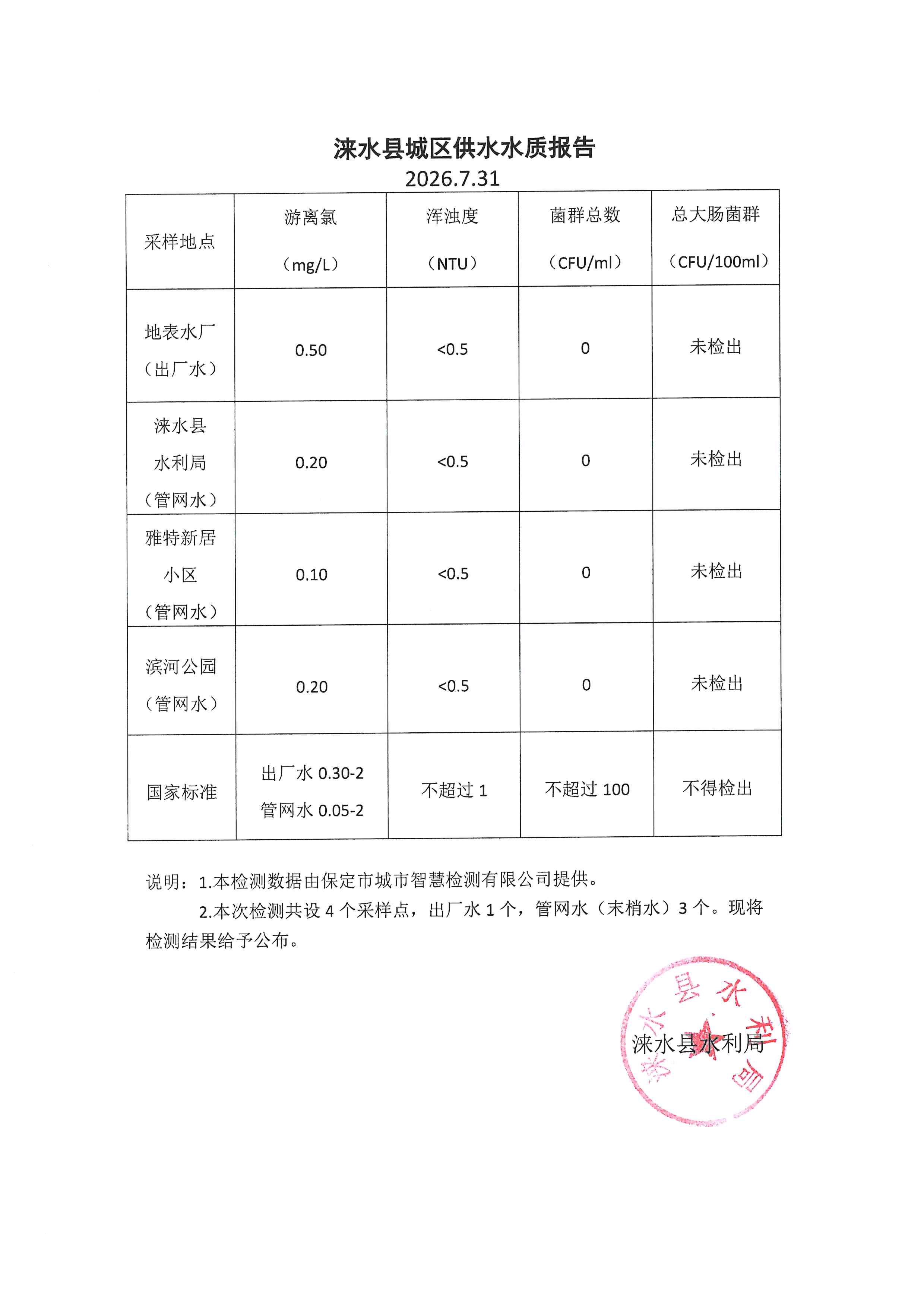 6月水质报告.jpg