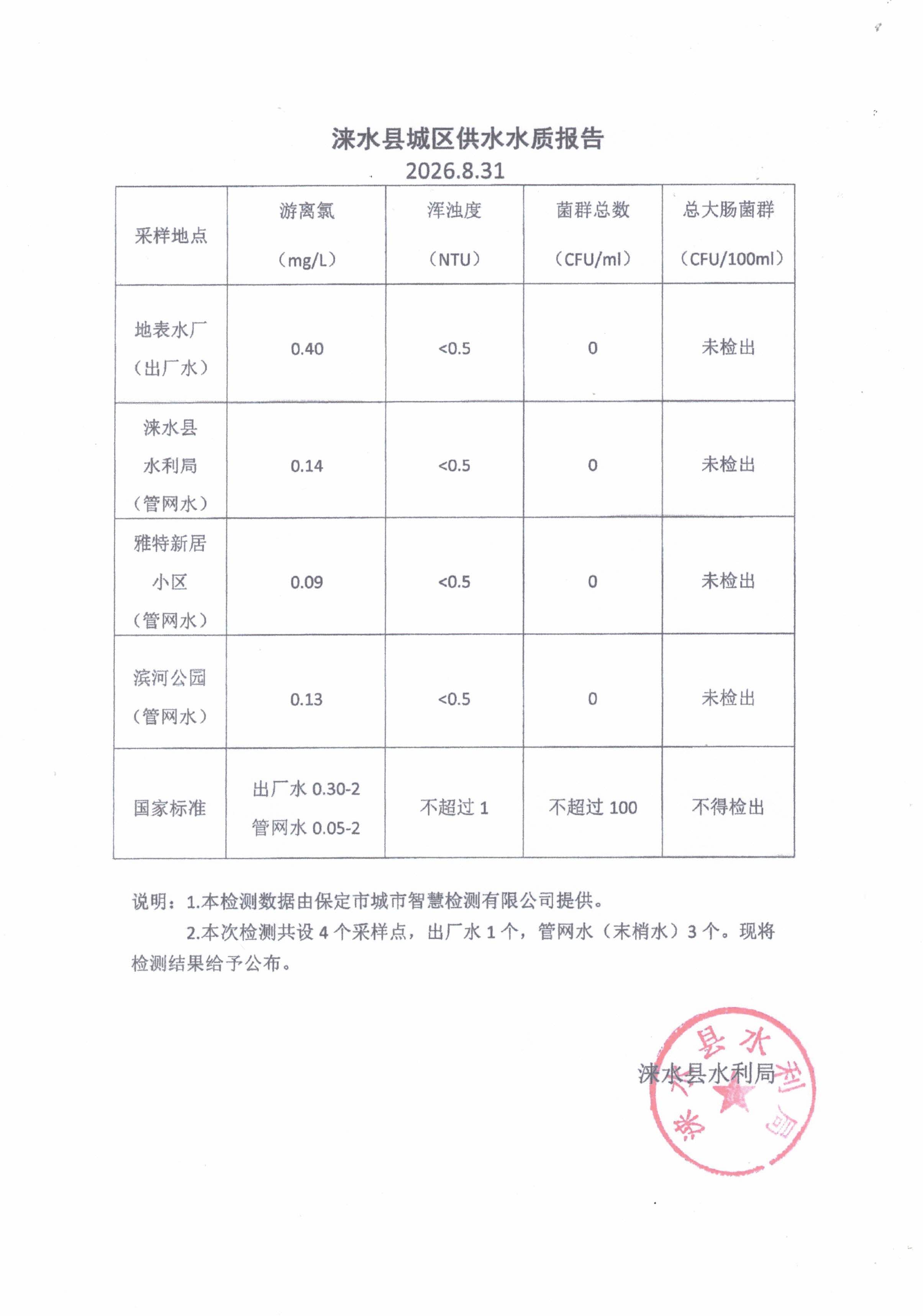 7月份水质报告.jpg